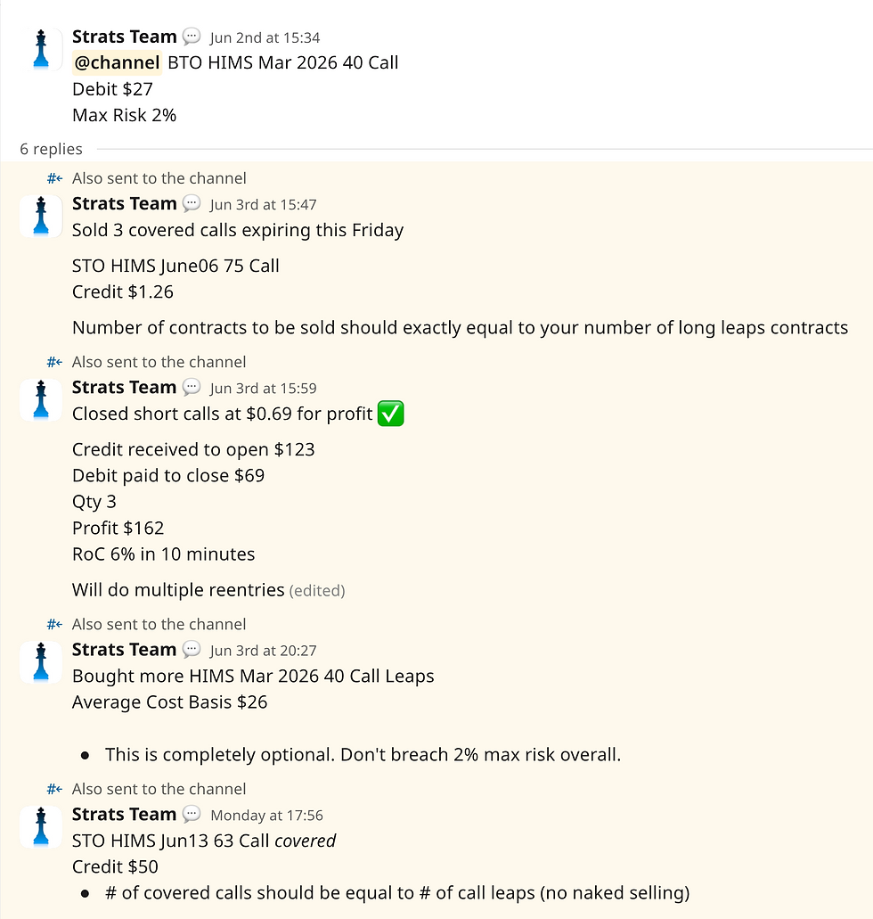 HIMS synthetic covered call