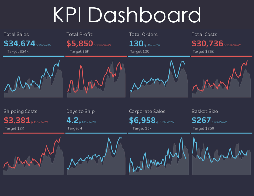 animated dashboard