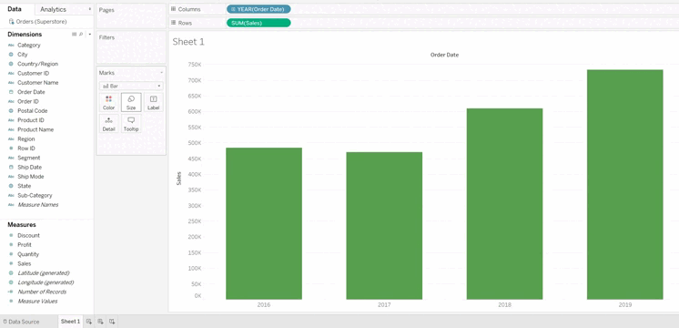 Tableau Charts (Part I) : Bar Graphs