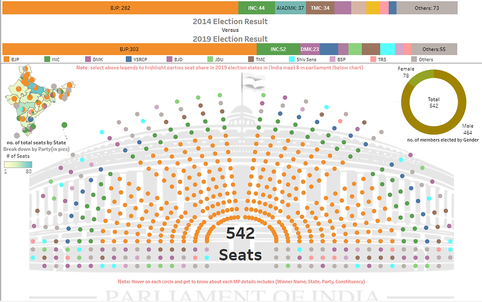 animated dashboard