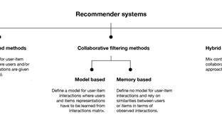 Recommendation system