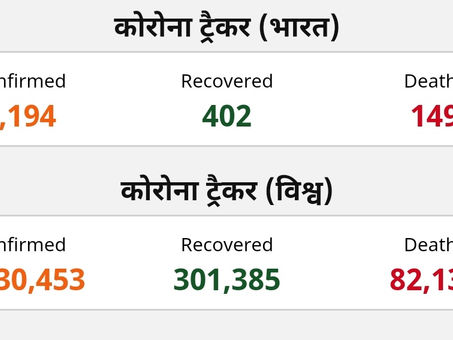देश में कोरोना के मामले 5194 पहुंचे