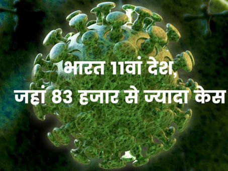 कोरोनावायरस / भारत 11वां देश, जहां 83 हजार से ज्यादा केस