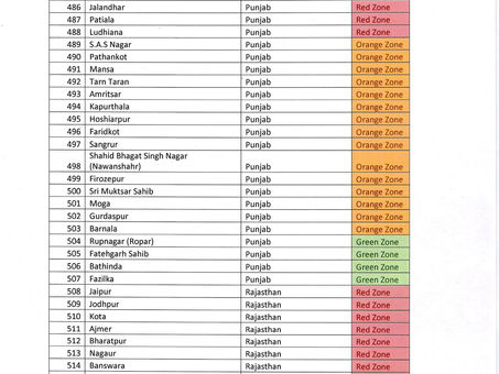 राजस्थान के 8 जिले रेड जोन में
