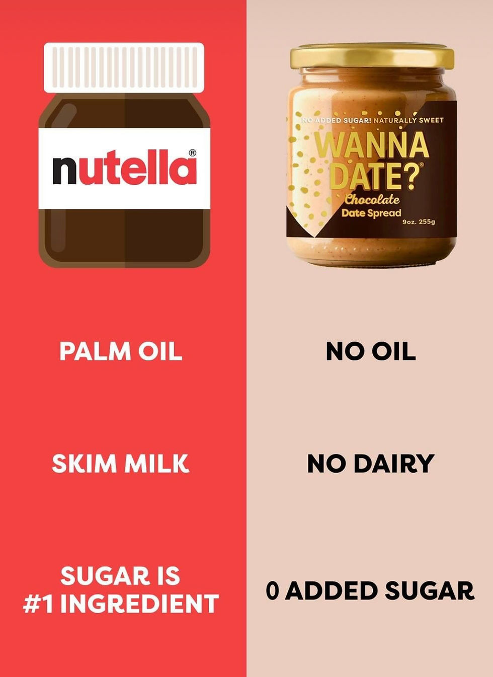 Thumbnail: Wanna Date?  Original (Nutella Slayer)