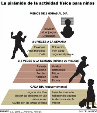 La pirámide del ejercicio fÃsico diario en los niños