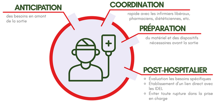 partenariat Hospitalier medical sud ouest.png