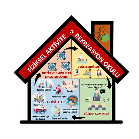 Fiziksel Aktivite Rekreasyon Okulu ŞEMA (1).png