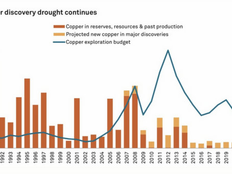 A Synopsis of S&P Global's 2023 Big Picture of Metal and Mining