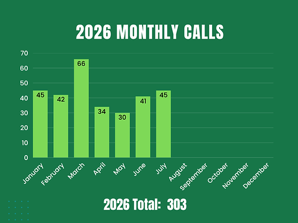 Fire Call Graph-2.png