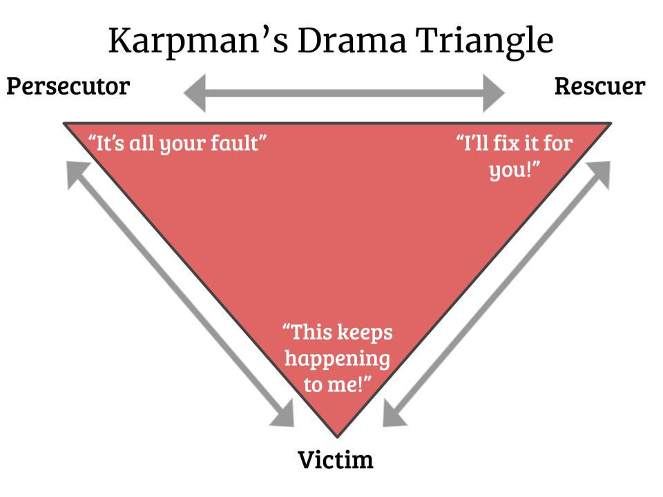 The Drama Triangle