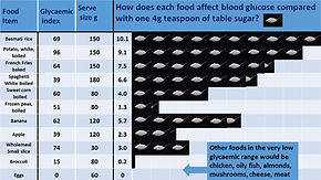 common-foods.jpg