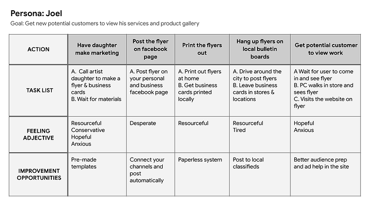 Content Scheduler Site - User Journey Map (2).png