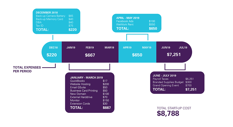 Start-Up Costs ONLY-02.png