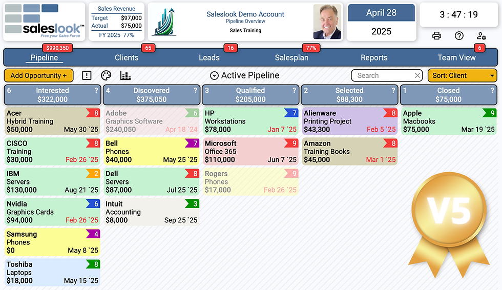 Saleslook-Pipeline Apr15