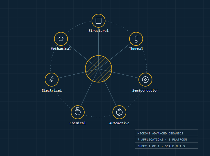 7 application of cermaic material.png