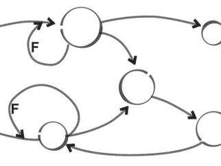 Systems diagram illustrating interconnected elements, relationships, and boundaries representing models and systems thinking in AEC.