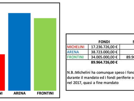 Dalle parole ai fatti