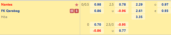 Nhận định Nantes vs Qarabag, 02h00 ngày 28/10, Europa League content media
