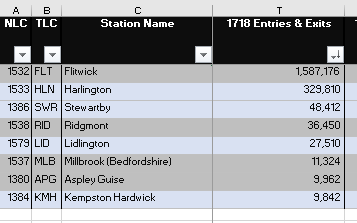 Mid Beds Correct Rank
