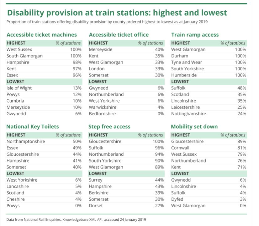 SFA Disability Access Stats January 2019