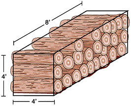 measuring firewood