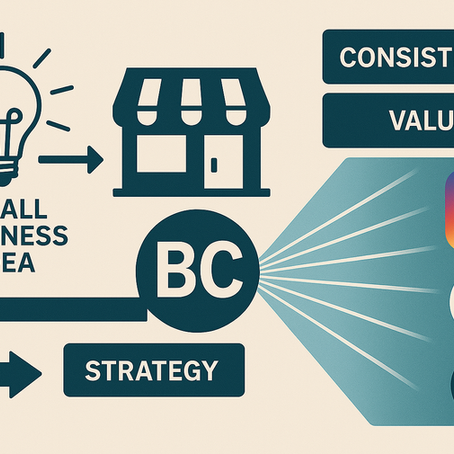"אבל תכל'ס, זה באמת יביא לי לקוחות?" – המדריך המלא שישנה את כל מה שחשבתם על שיווק