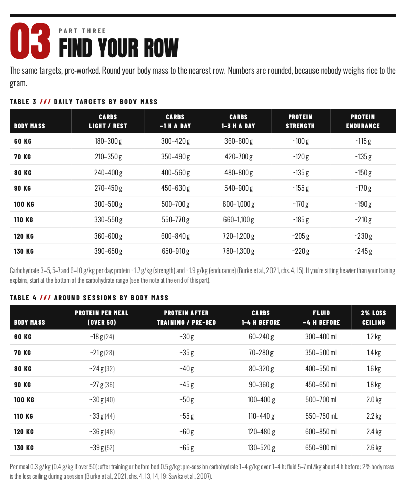 Thumbnail: Fuel the Weight Nutrition Guide