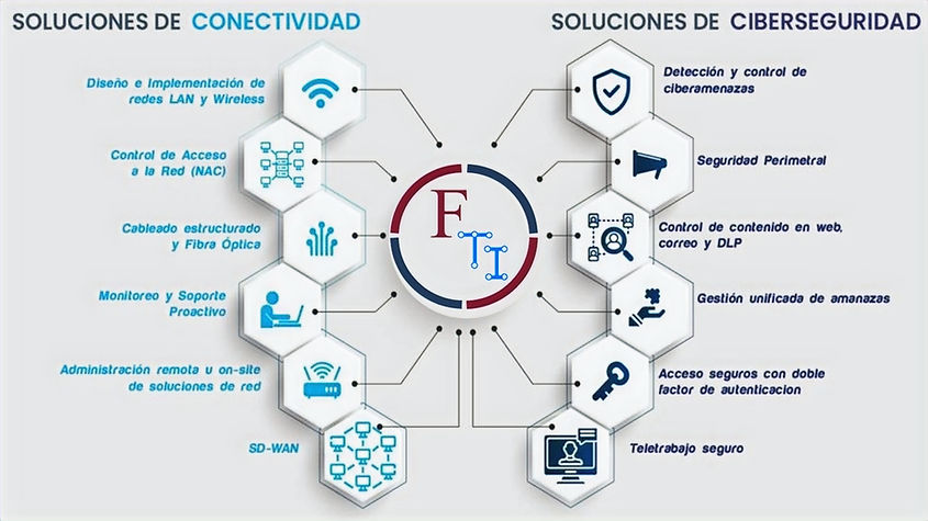 RESUMEN FRANWEY TI_edited.jpg