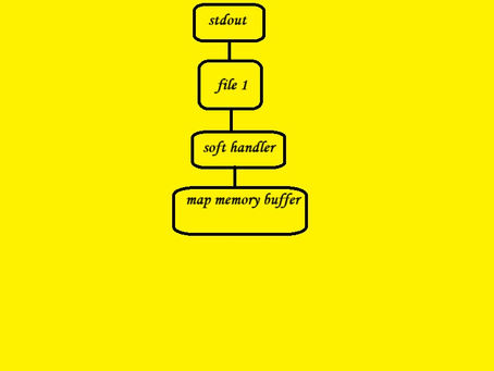 Stand output