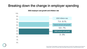 The Mysterious Case of the Disappearing Cost Trend: Why did employer cost growth drop in 2022?