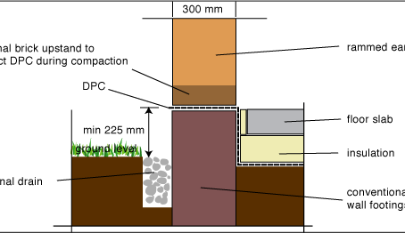 Red Soil - Rammed Earth
