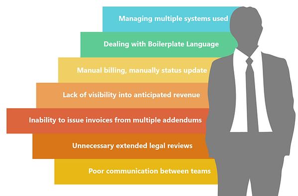 Manual Billing, business isues