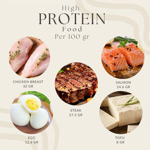 How Much Protein per Day
