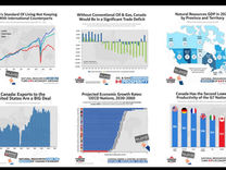 2026年的加拿大经济：低增长修复期中的结构重建与再平衡