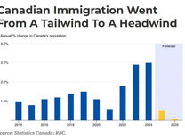 加拿大房市前景：全国持平，安大略与卑诗成最大风险区