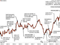 暂停降息”背后的真相：加拿大央行站上风暴之巅，楼市、加元与通胀何去何从？