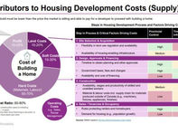 🏚️【警告！】加拿大房市或迎“新屋断崖”｜7万就业恐流失，BILD急喊：立刻减税！