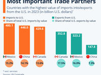 美国全球战略大转向：加拿大的结构性冲击与联邦政府的“北美新交易”解法