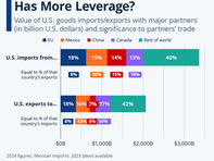 中美贸易战进入长期博弈：美国内困与加拿大的连锁冲击