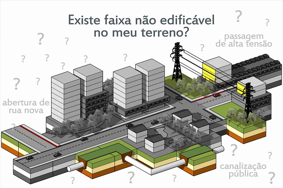 c06 Loteamento sustentavel - faixa nao edificavel no terreno