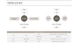 [소노호텔앤리조트] 분양안내문_스위트_2021_15.png