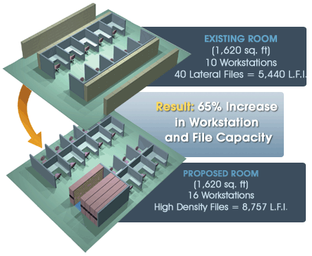 Increase storage capacity los angeles.gif