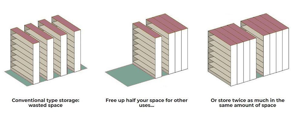 Twice as uch Storage