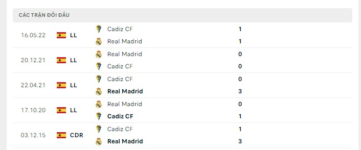 Nhận định bóng đá Real Madrid vs Cadiz 03h00 ngày 11/11 content media