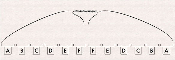 Martha Horst's orchestral palindrome