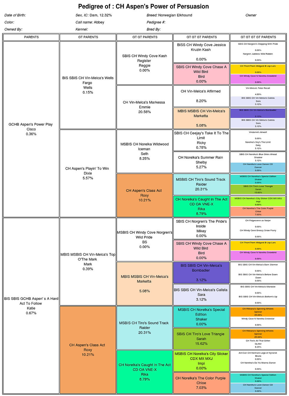 Pedigree-Aspen_s-Power-of-Persuasion.jpe