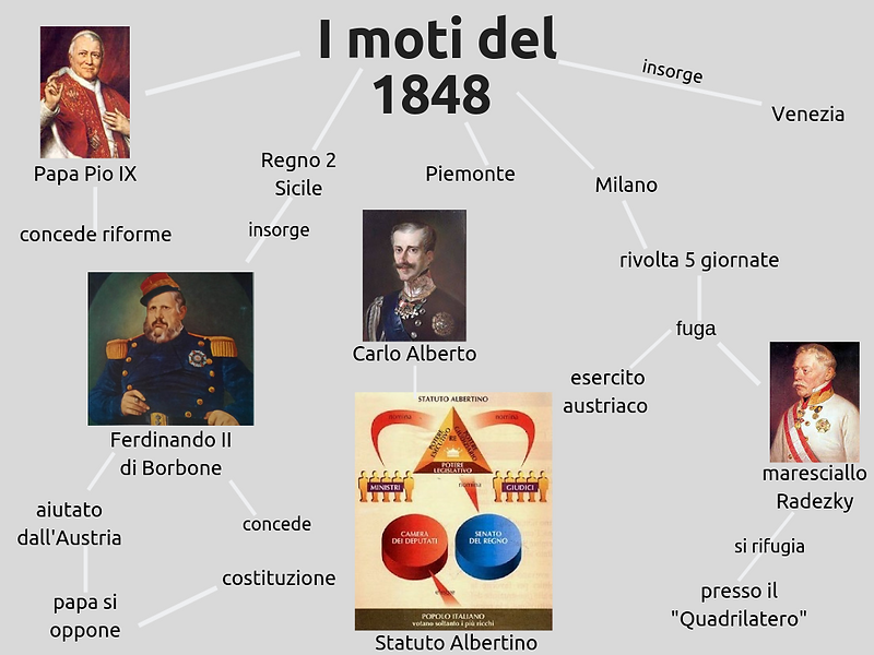 I moti del 1848.png