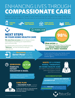 Preferred Care Home Health Services Infographic