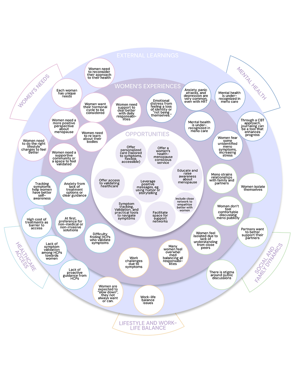 Learnings Map.png